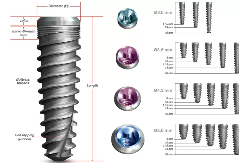 Implant nha khoa nào hiện nay tốt nhất cho giới trẻ thành thị Việt Nam? Implant nha khoa nào hiện nay tốt nhất cho giới trẻ thành thị Việt Nam?
