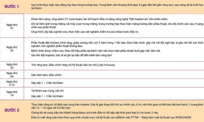 Implant - Tổng hợp tất cả các thông tin về Implant nha khoa Các bước thực hiện cấy Implant toàn hàm